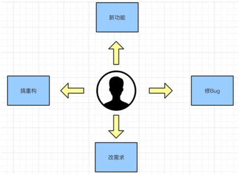 所有你想要知道的DevOps实践都在这里