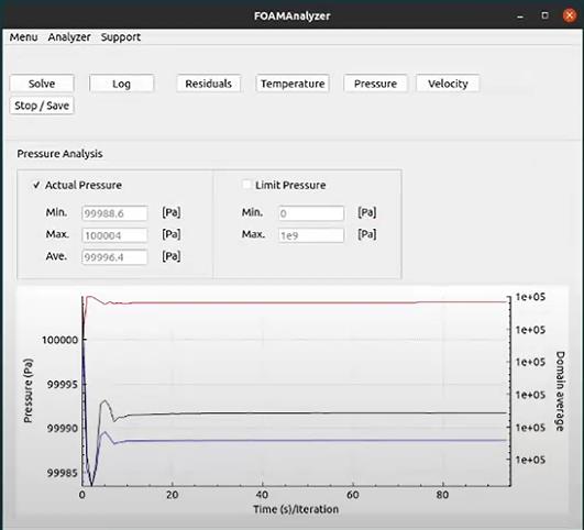 【新闻资讯】FOAMAnalyzer -- OpenFOAM Analyzing Tool