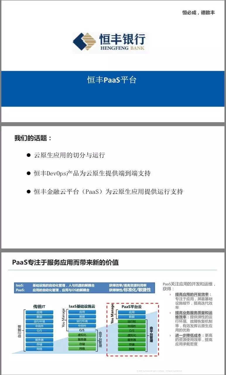 PPT来啦 | 恒丰银行如何实现云原生应用迁移