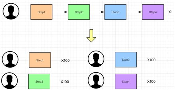 所有你想要知道的DevOps实践都在这里