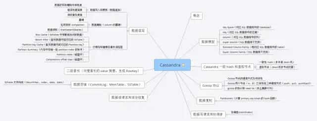 操作猛如虎：他凭借“Java核心技能精讲”，竟收割了21个Offer