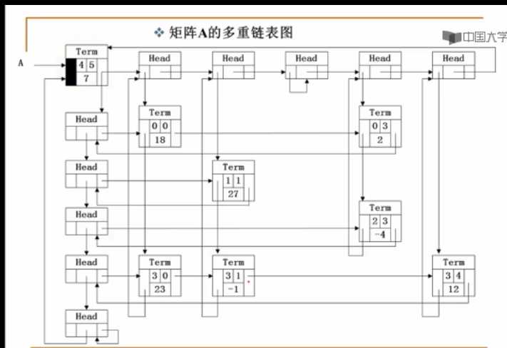 技术图片