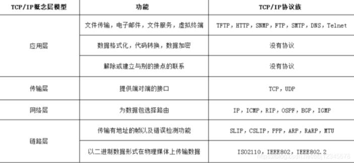 面试官问：TCP协议与UDP协议有哪些区别呢？