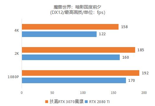 逢“七”必火！鹰派RTX 3070强势登场 技嘉GeForce RTX 3070 GAMING OC 8G魔鹰首发评测