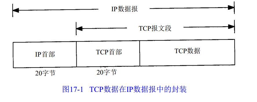 TCP/IP协议知识整理