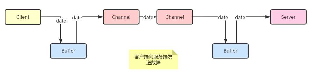 技术图片