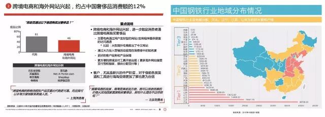 麦肯锡、BCG的咨询顾问是如何做数据分析和行业研究的？