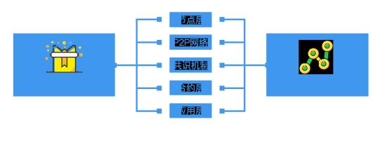 【瓷链Ichinachain】吹响牛市集结号，用区块链技术颠覆高端瓷器行业，打造全球顶级珍品瓷器生态圈