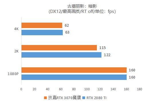 逢“七”必火！鹰派RTX 3070强势登场 技嘉GeForce RTX 3070 GAMING OC 8G魔鹰首发评测