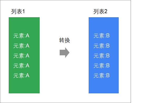 scala语法基础1