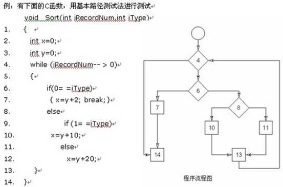 技术图片