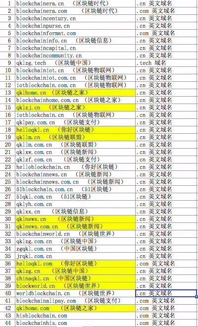 区块链来了，这一波风你要跟吗？