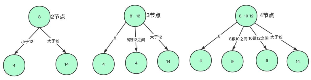 红黑树硬核讲解