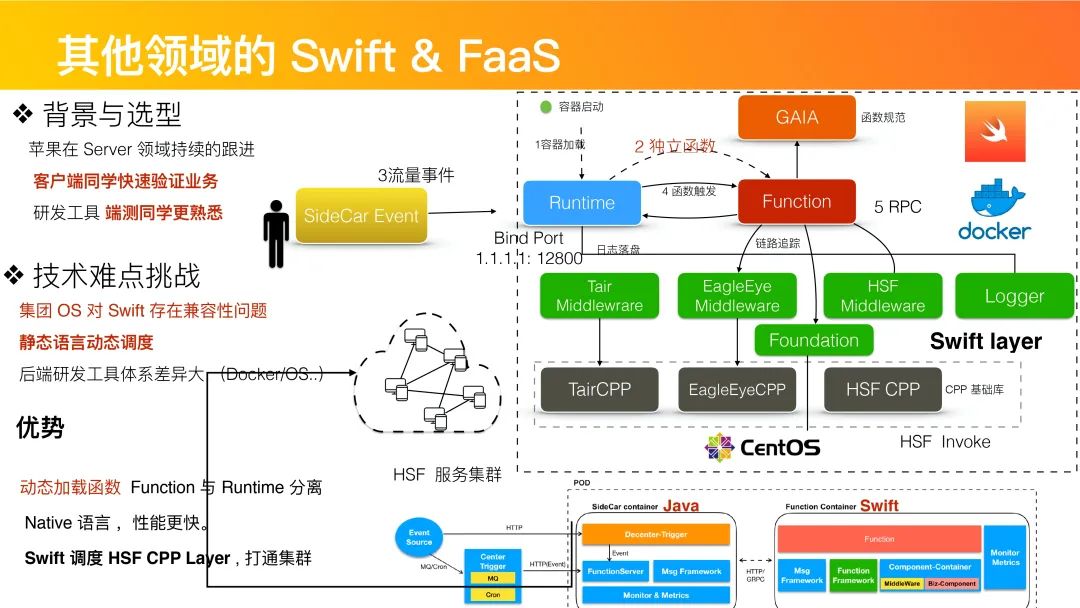 干货分享 | Swift在淘系技术的演进历程