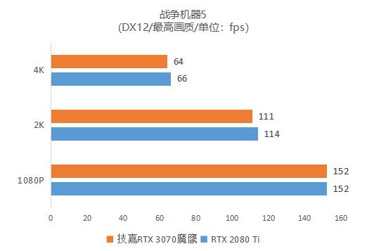 逢“七”必火！鹰派RTX 3070强势登场 技嘉GeForce RTX 3070 GAMING OC 8G魔鹰首发评测