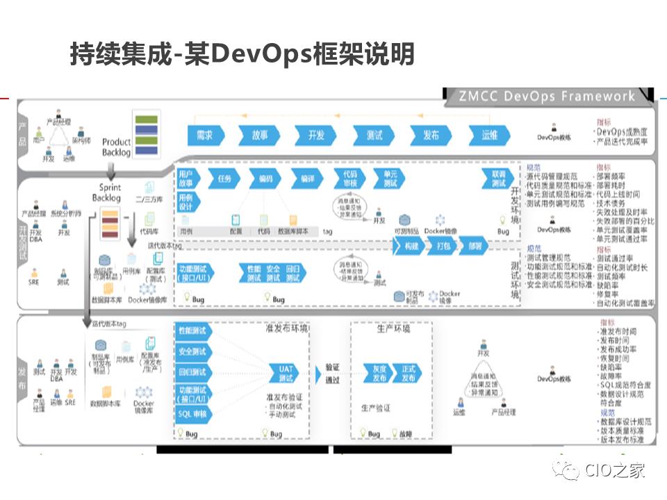 DevOps的构建之路