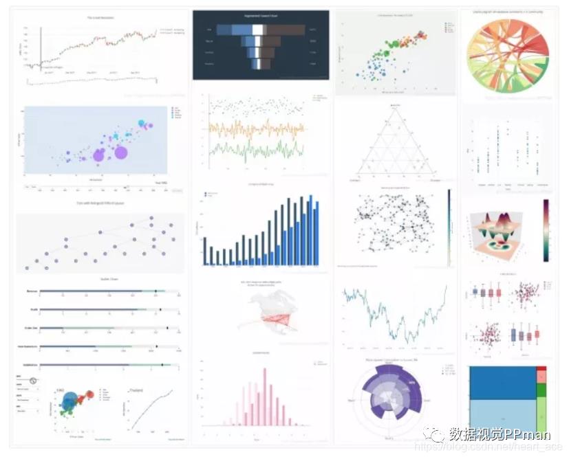 数据可视化技术：python数据可视化工具库汇总（共21个）