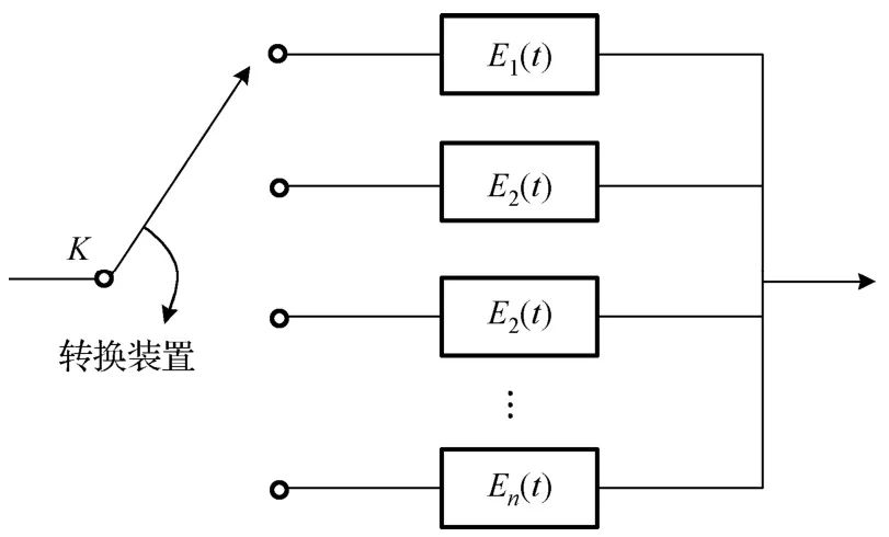 可靠性设计与分析关键技术