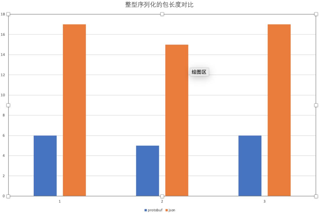 来也科技 Protobuf 最佳工程实践