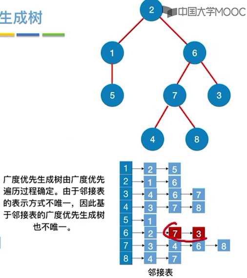 技术图片