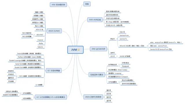 操作猛如虎：他凭借“Java核心技能精讲”，竟收割了21个Offer