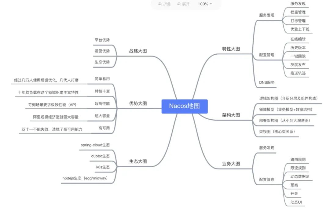 云原生系列 | 微服务配置中心之 Nacos