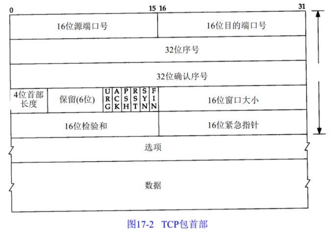 TCP/IP协议知识整理