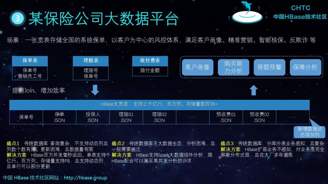 HBase基本知识介绍及典型案例分析