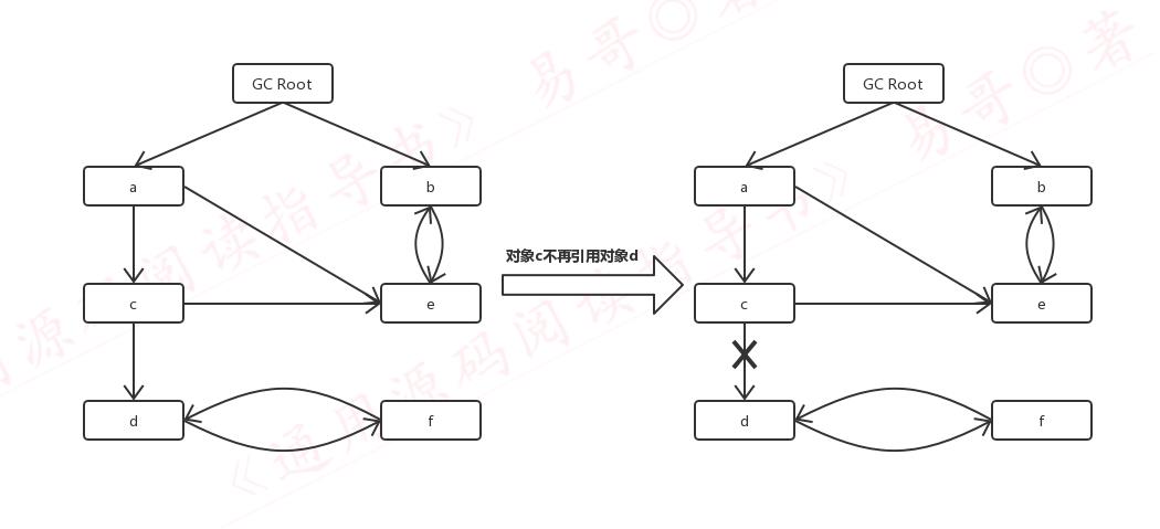 记一次源码分析过程，顺便给MyBatis修个Bug