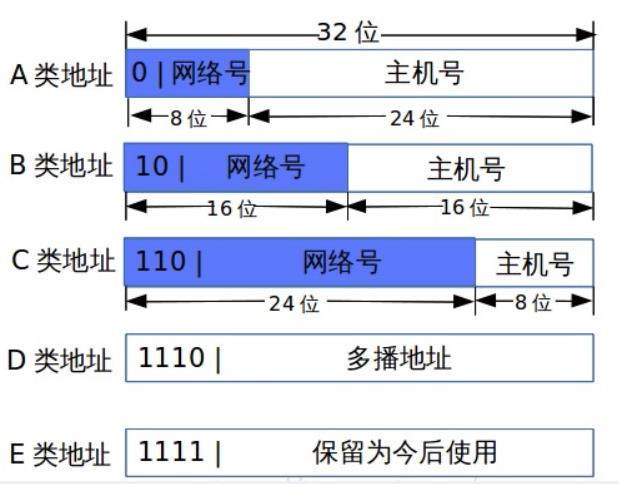 TCP/IP协议知识整理