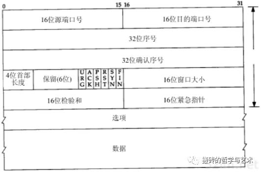 ​【完结^_^撒花】TCP/IP 详解 卷一：协议 笔记