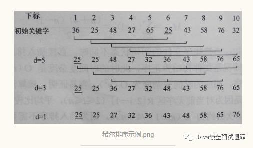 【056期】数据结构与算法（一）：插入排序