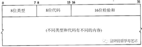 ​【完结^_^撒花】TCP/IP 详解 卷一：协议 笔记