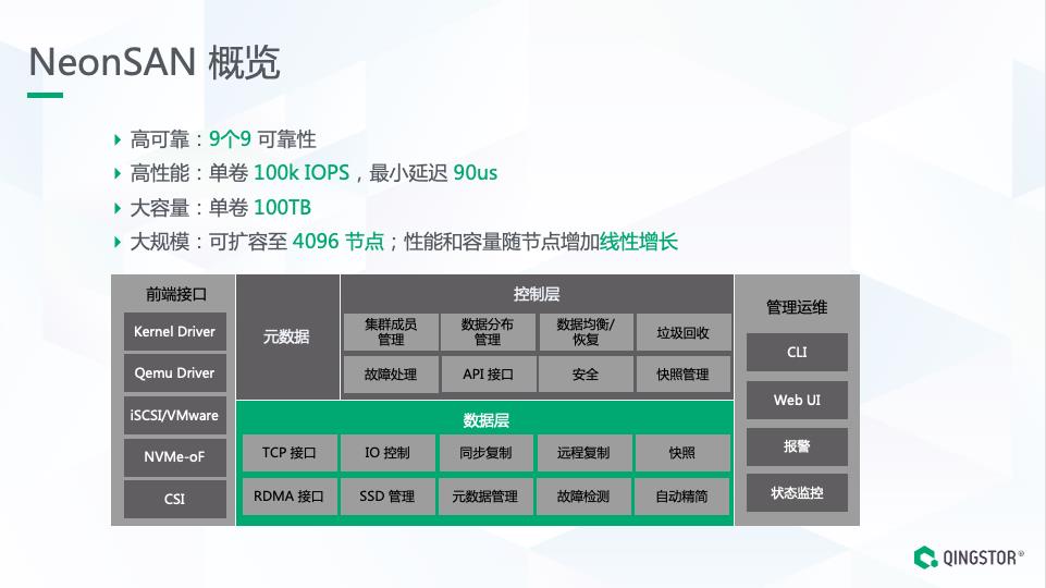 面向核心业务的全闪分布式存储架构设计与实践