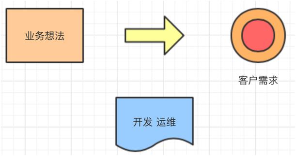 所有你想要知道的DevOps实践都在这里