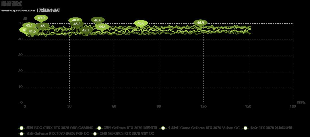 2021年度巨献：GeForce RTX 3070显卡横评