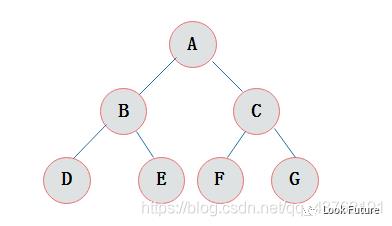 为实习准备的数据结构（4）-- 二叉树