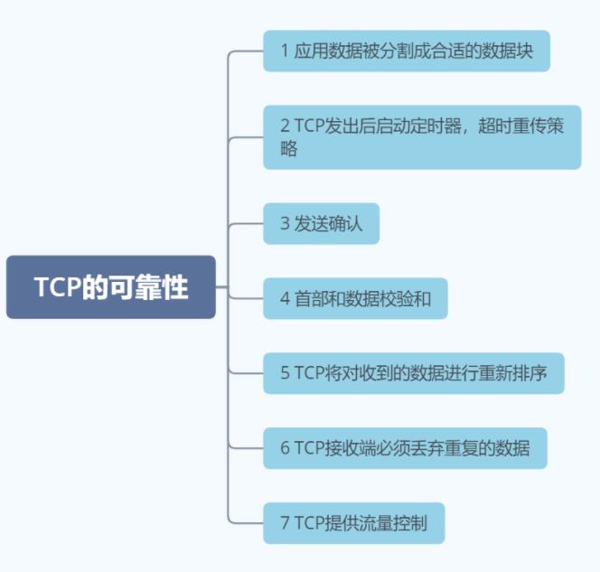 TCP/IP协议知识整理