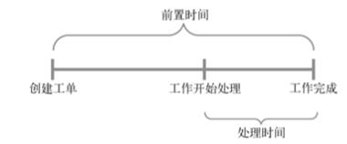 所有你想要知道的DevOps实践都在这里