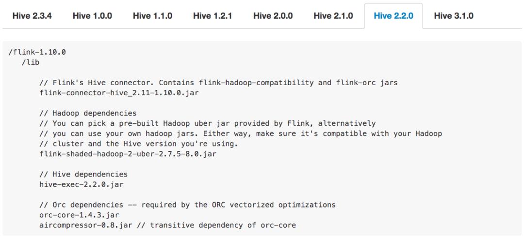 Flink1.11+Hive批流一体数仓