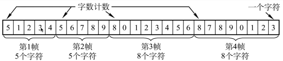 字符计数法