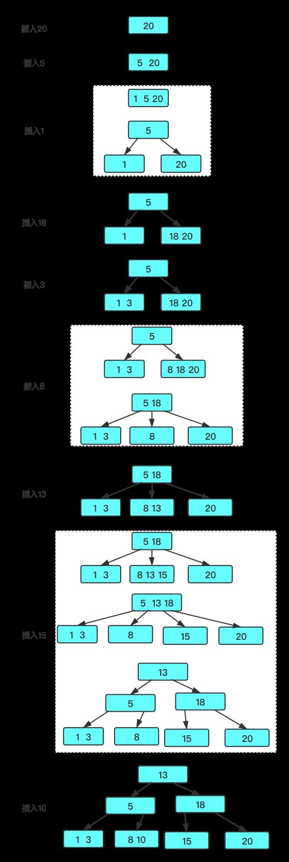 红黑树硬核讲解