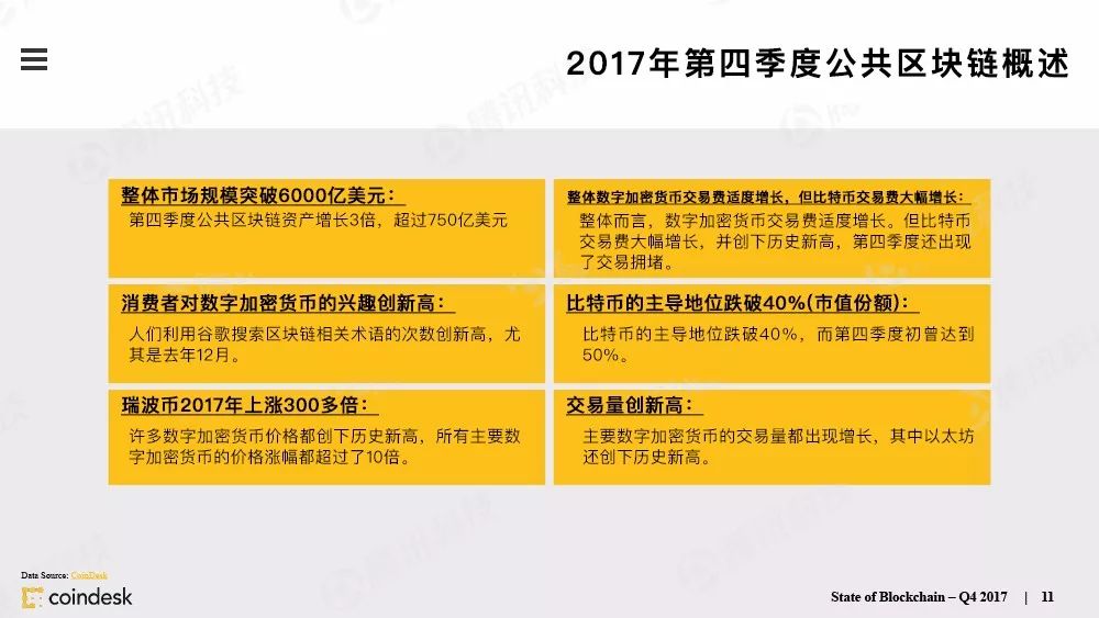 果断收藏！156页PPT全景展现全球区块链发展（附完整版下载手册）