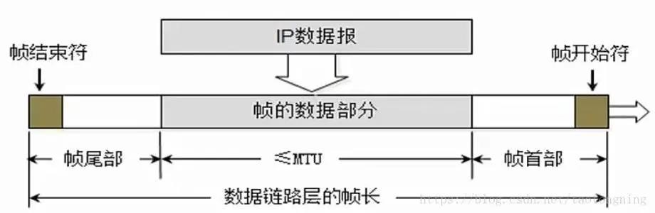 封装成帧