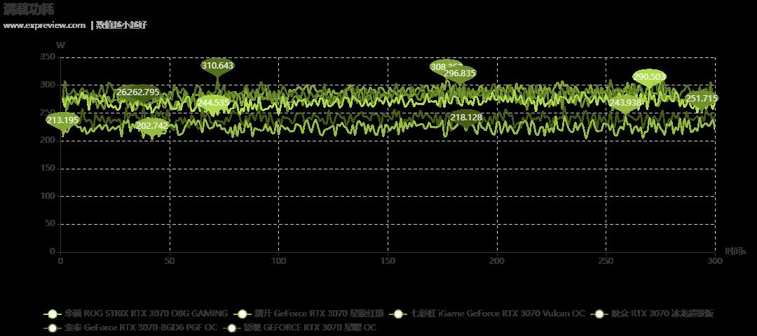 2021年度巨献：GeForce RTX 3070显卡横评