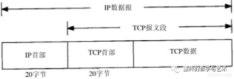 ​【完结^_^撒花】TCP/IP 详解 卷一：协议 笔记