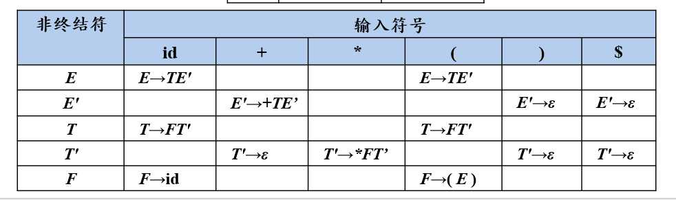 技术图片