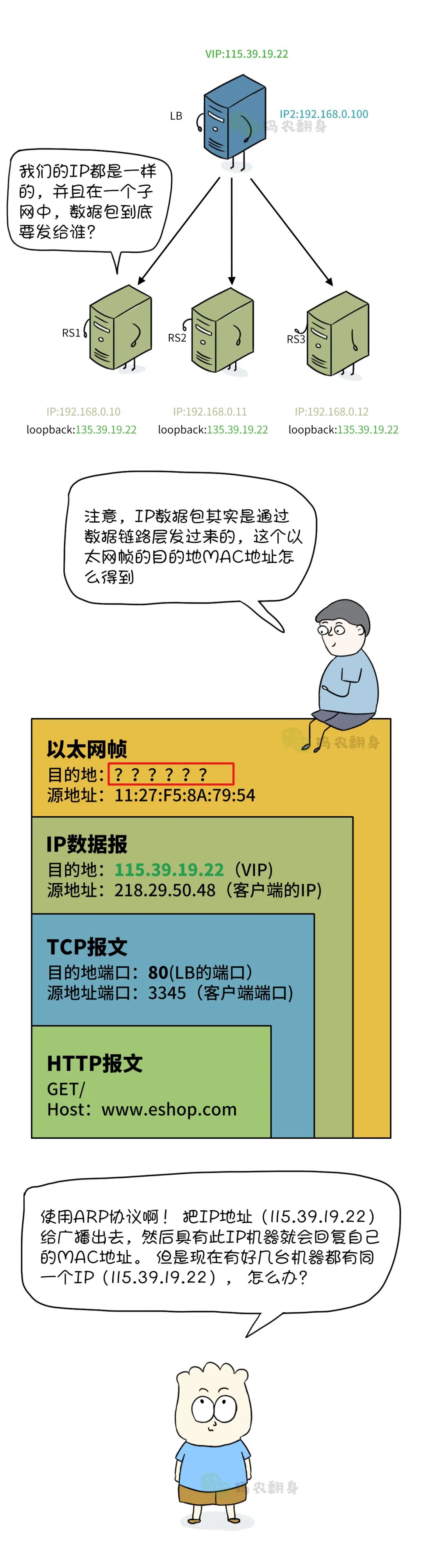 漫画 | 打死我也不搞负载均衡了！