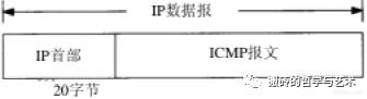 ​【完结^_^撒花】TCP/IP 详解 卷一：协议 笔记