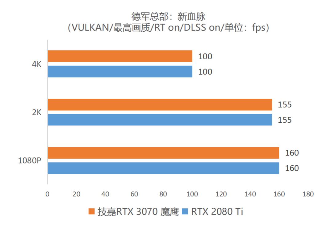 逢“七”必火！鹰派RTX 3070强势登场 技嘉GeForce RTX 3070 GAMING OC 8G魔鹰首发评测